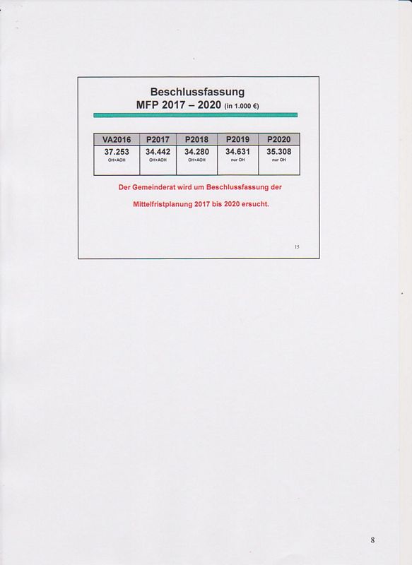 Budgetpräsentation Wörgl 2015