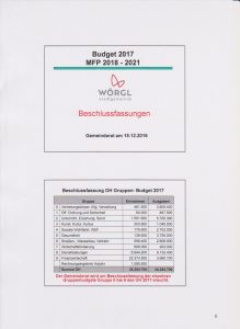 Präsentation der Finanzverwaltung Budget 2017 der Stadt Wörgl. Abbildung: Finanzverwaltung Stadt Wörgl