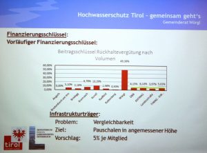 Präsentation Hochwasserschutz Wasserverband Unteres Inntal 20.2.2017 in Wörgl. Foto: Veronika Spielbichler