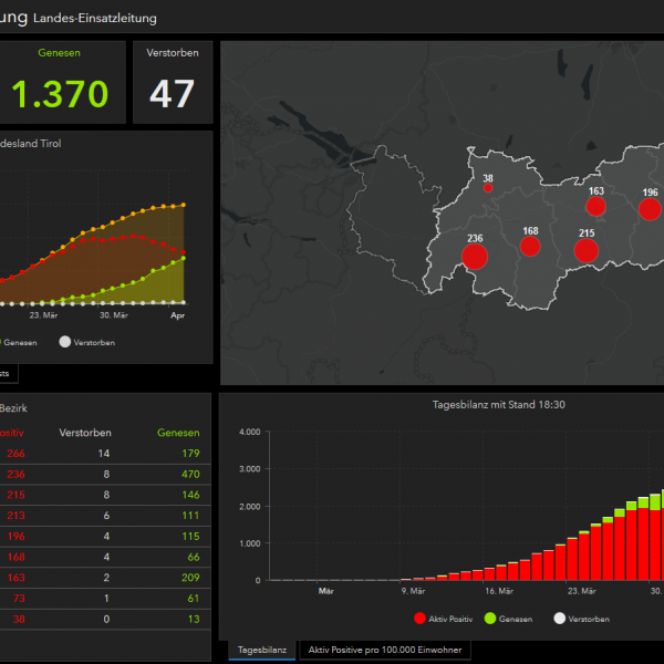 Screenshot Dashboard Land Tirol. © Land Tirol