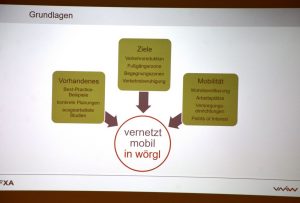 Präsentation Wörgler Gesamtverkehrskonzept am 17.2.2022 im Wörgler Gemeinderat.