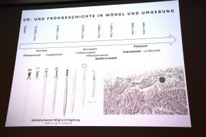 Vortrag Archäologie in Wörgl und Umgebung mit Julia Haas und Roman Lamprechter, Museum Wörgl am 12.9.2025. Foto: Präsentationsfolie
