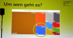 Jugendgesundheitskonferenz am 7.11.2025 im Komma Wörgl. Foto: Veronika Spielbichler