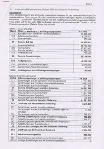 Presseunterlage Wörgler Gemeinderat 10.12.2025.